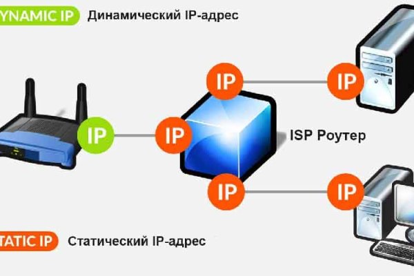 Купить наркоту