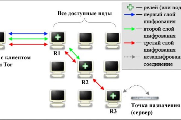 Кракен обход блокировки